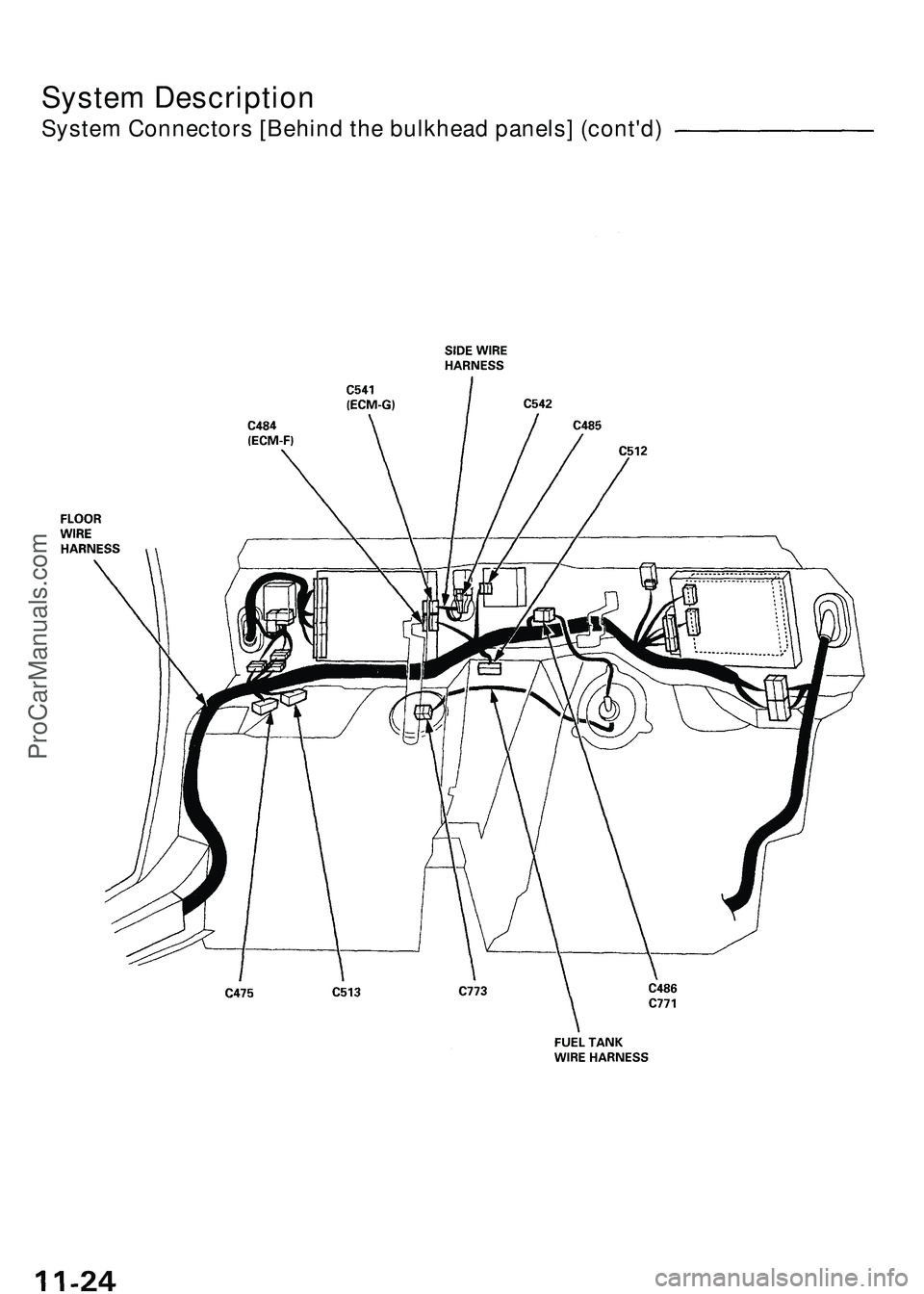 ACURA NSX 1997  Service Repair Manual System Description
System Connectors [Behind the bulkhead panels] (cont'd)
ProCarManuals.com 