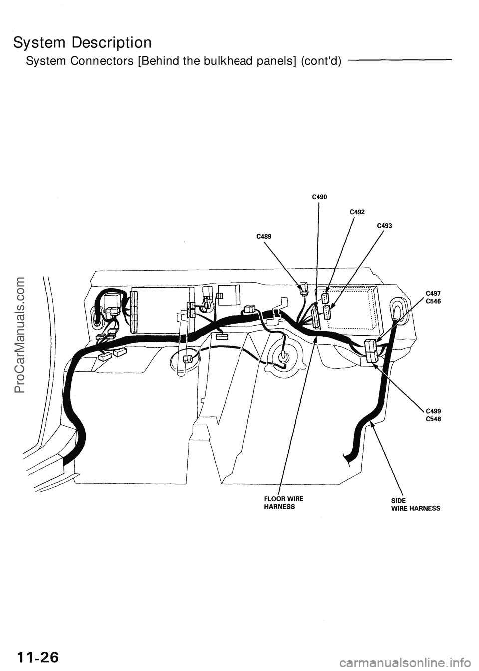 ACURA NSX 1997  Service Repair Manual 
System Description

System Connectors [Behind the bulkhead panels] (cont'd)ProCarManuals.com 
