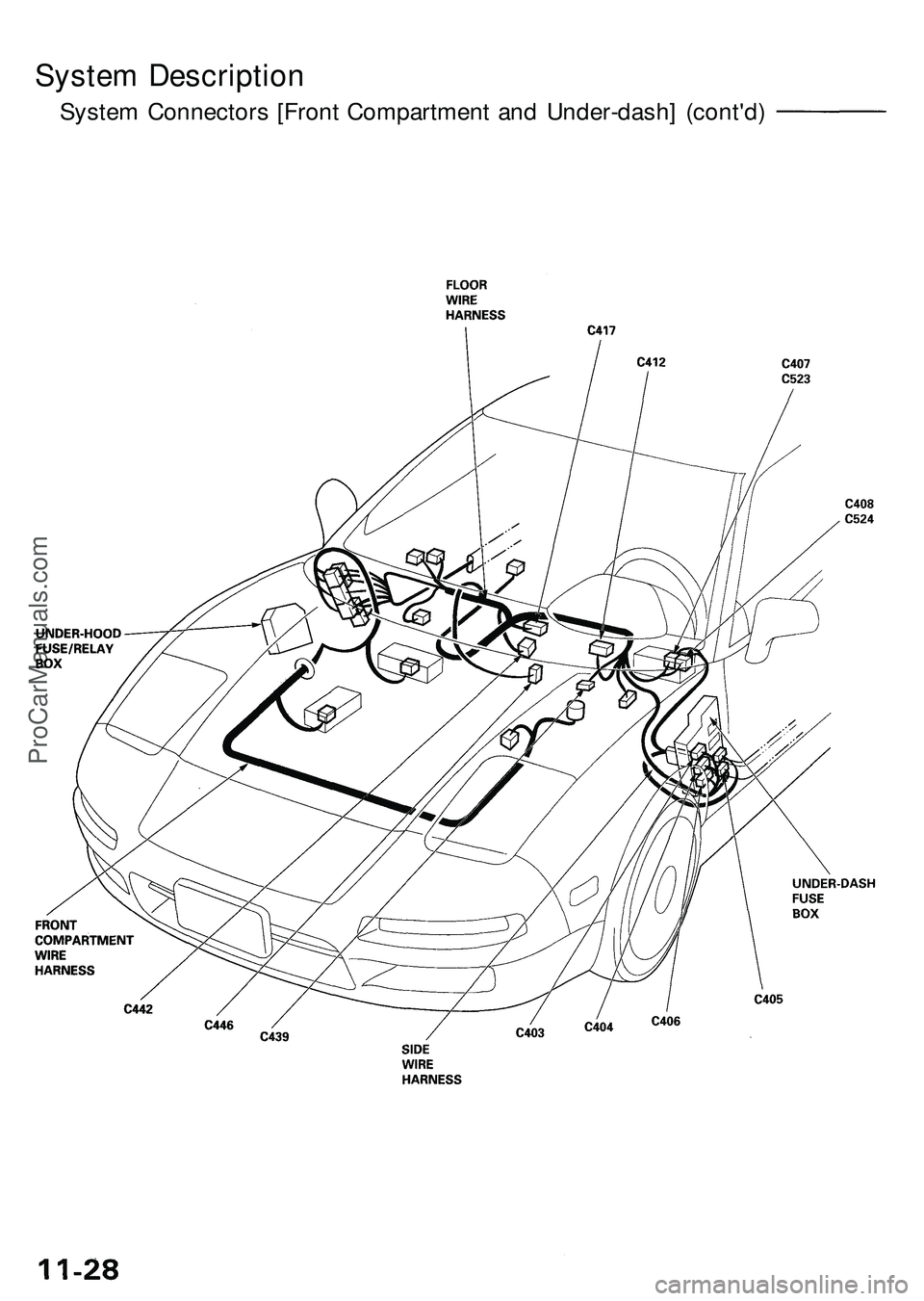 ACURA NSX 1997  Service Repair Manual 
System Description

System Connectors [Front Compartment and Under-dash] (cont'd)ProCarManuals.com 