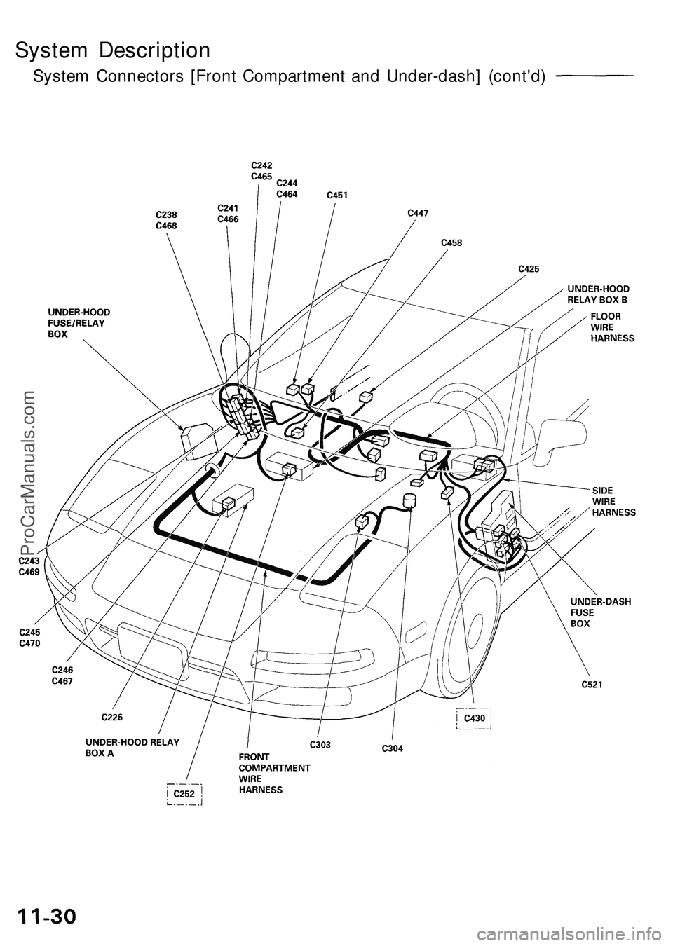 ACURA NSX 1997  Service Repair Manual 
System Description

System Connectors [Front Compartment and Under-dash] (cont'd)ProCarManuals.com 