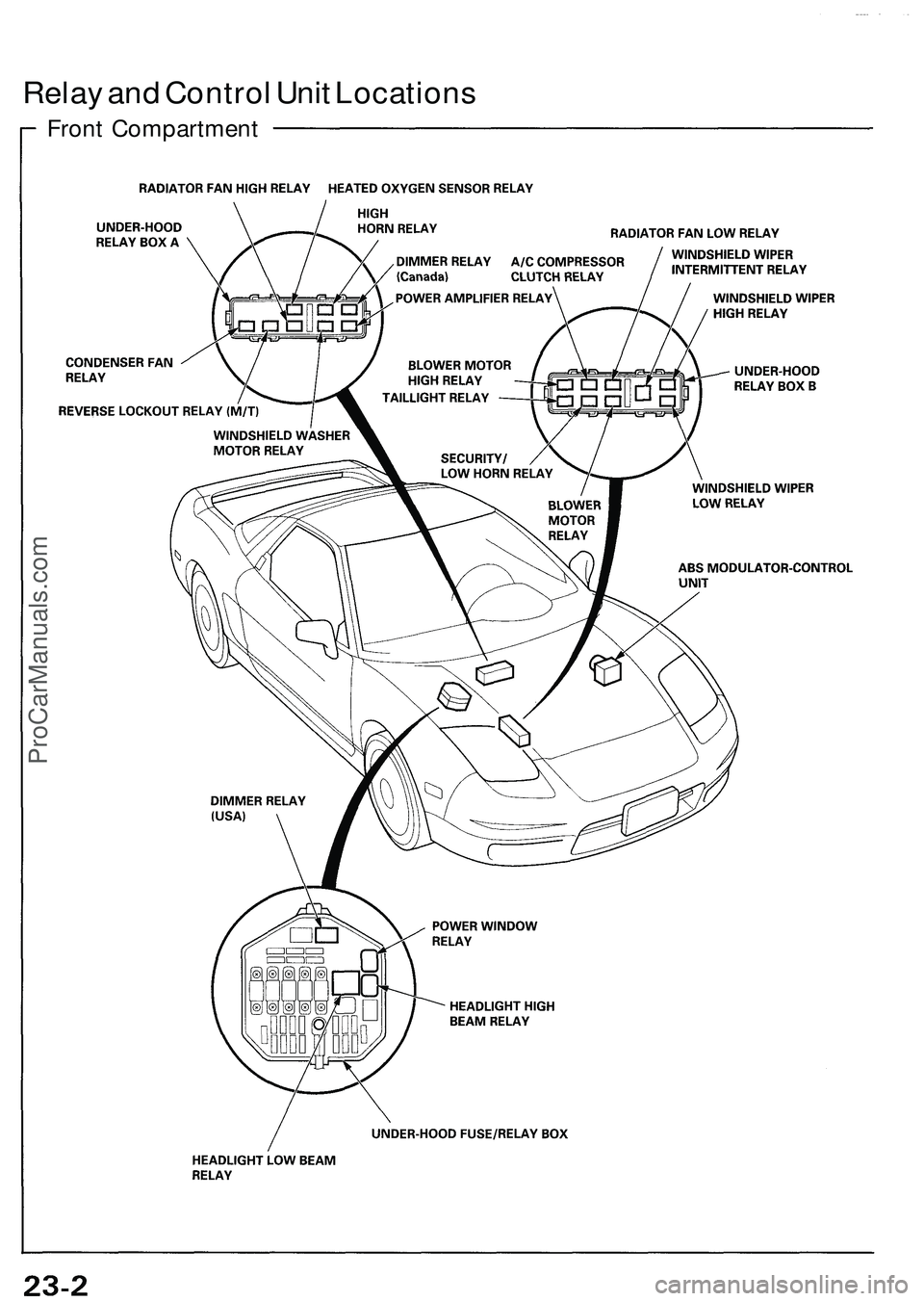 ACURA NSX 1997  Service Repair Manual Relay an d Contro l Uni t Location s
Front Compartmen t
ProCarManuals.com 