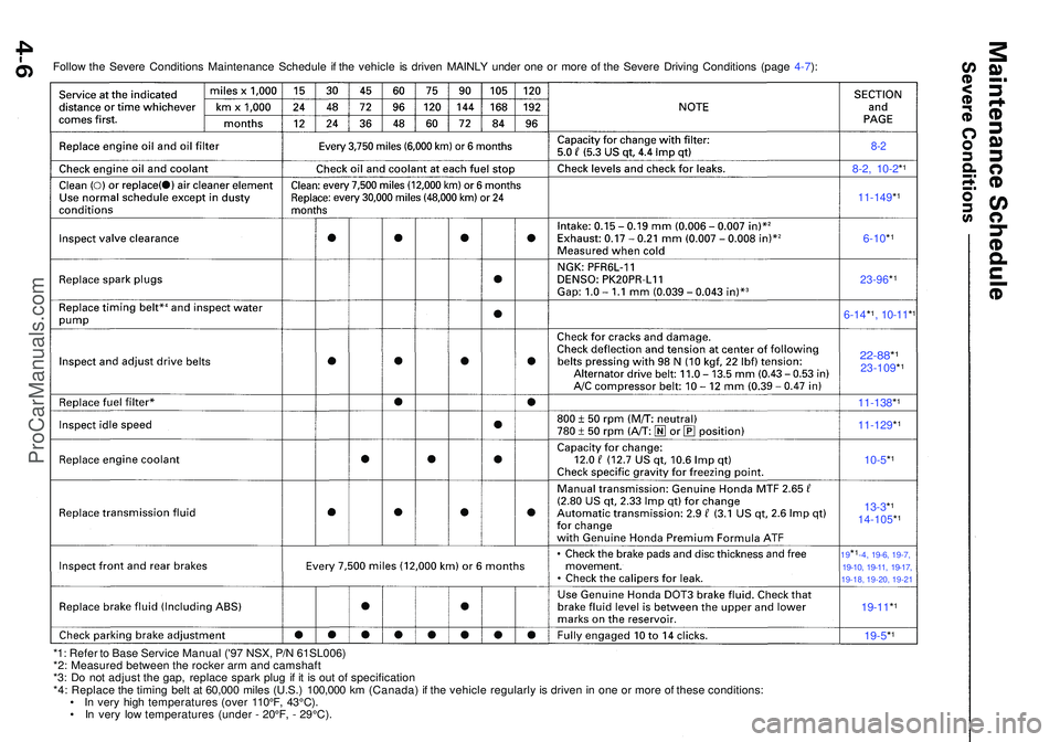 ACURA NSX 1997  Service Owners Manual Follow th e Sever e Condition s Maintenanc e Schedul e i f th e vehicl e i s drive n MAINL Y unde r on e o r mor e o f th e Sever e Drivin g Condition s (pag e 4-7 ):
8- 2
8-2 , 10-2 *1
11-149 *1
6-10