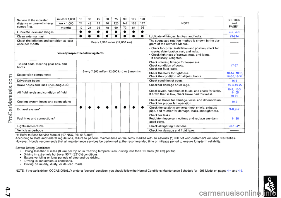 ACURA NSX 1997 Service Owners Manual 4-2, 4-3
23-244
17-57
18-14 , 18-15 ,18-30,18-3 1
9-6,9-7
11-130
23-194 *1
*1: Refe r t o Bas e Servic e Manua l ('9 7 NSX, P/N 61SL006 )
Accordin g t o stat e an d federa l regulations , failur ACURA NSX 1997 Service Owners Manual 4-2, 4-3
23-244
17-57
18-14 , 18-15 ,18-30,18-3 1
9-6,9-7
11-130
23-194 *1
*1: Refe r t o Bas e Servic e Manua l ('9 7 NSX, P/N 61SL006 )
Accordin g t o stat e an d federa l regulations , failur