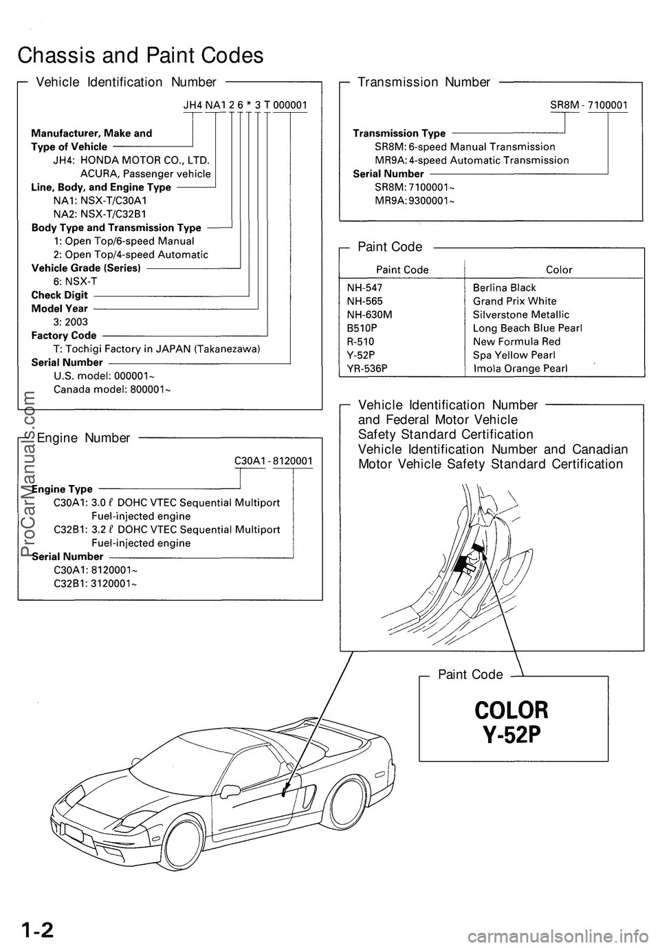 ACURA NSX 1997  Service Repair Manual 
Chassis and Paint Codes

Vehicle Identification Number 
Transmission Number

Paint Code

Engine Number 
Vehicle Identification Number

and Federal Motor Vehicle

Safety Standard Certification

Vehicl