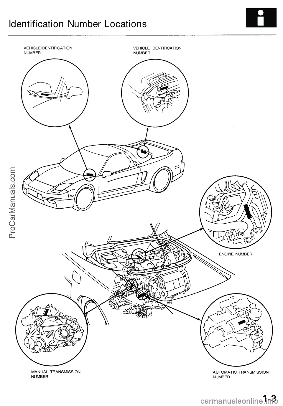 ACURA NSX 1997  Service Repair Manual 
Identification Number Locations

VEHICLE IDENTIFICATION

NUMBER 
VEHICLE IDENTIFICATION

NUMBER

ENGINE NUMBER

MANUAL TRANSMISSION

NUMBER 
AUTOMATIC TRANSMISSION

NUMBERProCarManuals.com 