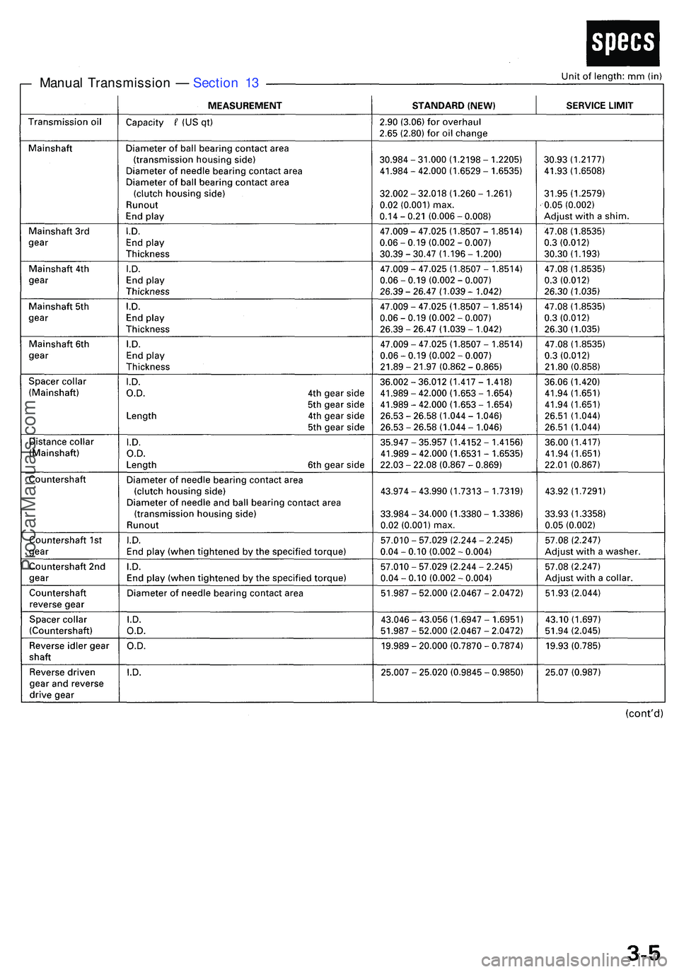 ACURA NSX 1997 Service Repair Manual Manual Transmissio n — Sectio n 1 3
ProCarManuals.com ACURA NSX 1997 Service Repair Manual Manual Transmissio n — Sectio n 1 3
ProCarManuals.com