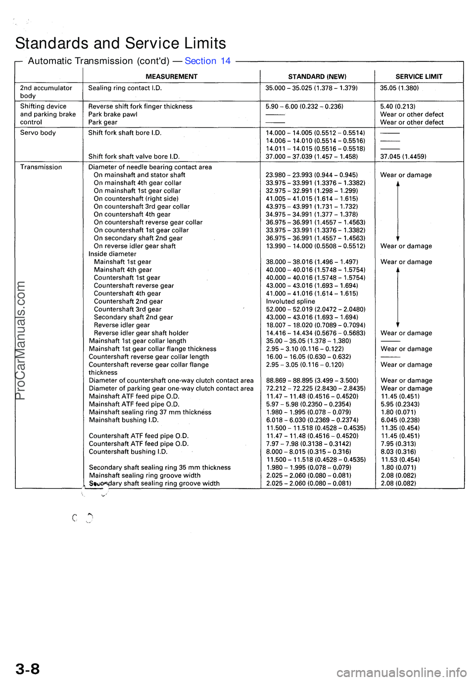 ACURA NSX 1997 Service Repair Manual Standards an d Servic e Limit s
Automati c Transmissio n (cont'd ) — Sectio n 1 4
ProCarManuals.com ACURA NSX 1997 Service Repair Manual Standards an d Servic e Limit s
Automati c Transmissio n (cont'd ) — Sectio n 1 4
ProCarManuals.com