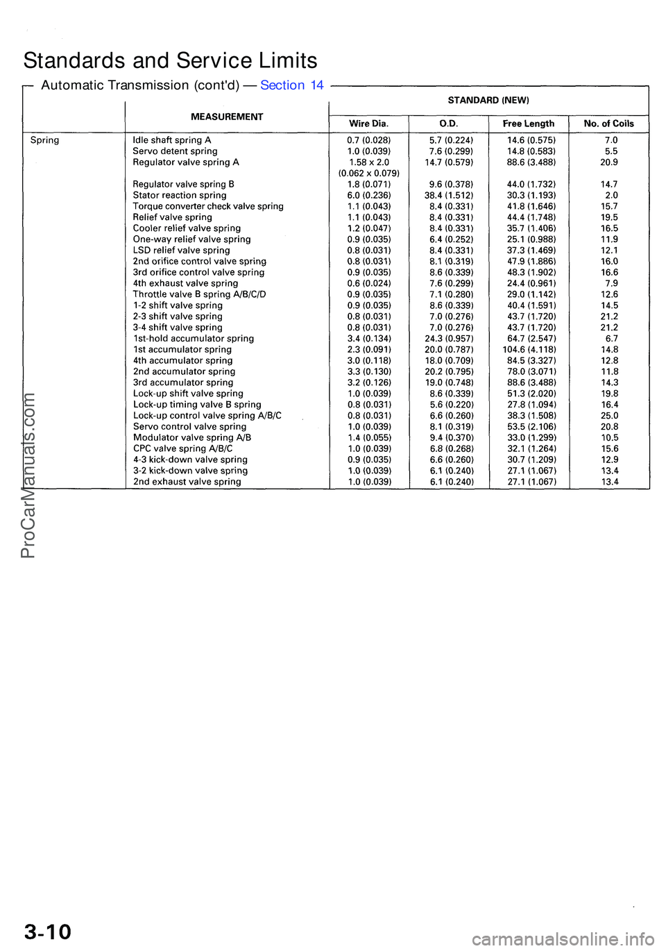 ACURA NSX 1997 Service Repair Manual Standards an d Servic e Limit s
Automati c Transmissio n (cont'd ) — Sectio n 1 4
ProCarManuals.com ACURA NSX 1997 Service Repair Manual Standards an d Servic e Limit s
Automati c Transmissio n (cont'd ) — Sectio n 1 4
ProCarManuals.com