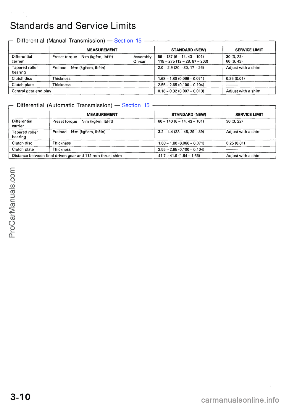 ACURA NSX 1997 Service Repair Manual Standards an d Servic e Limit s
Differentia l (Manua l Transmission ) — Sectio n 1 5
Differentia l (Automati c Transmission ) — Sectio n 1 5
ProCarManuals.com ACURA NSX 1997 Service Repair Manual Standards an d Servic e Limit s
Differentia l (Manua l Transmission ) — Sectio n 1 5
Differentia l (Automati c Transmission ) — Sectio n 1 5
ProCarManuals.com