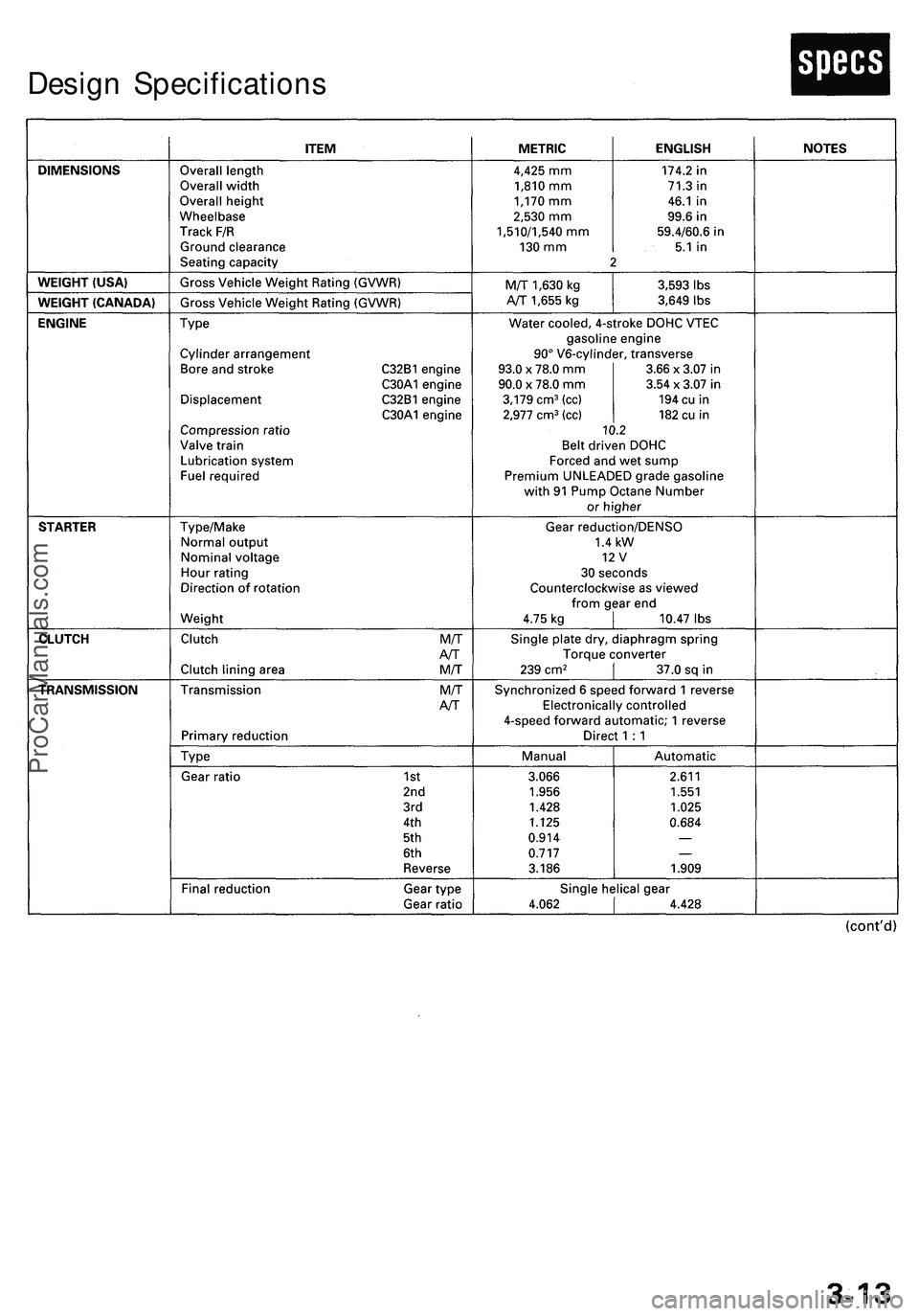 ACURA NSX 1997 Service Repair Manual
Design SpecificationsProCarManuals.com ACURA NSX 1997 Service Repair Manual
Design SpecificationsProCarManuals.com