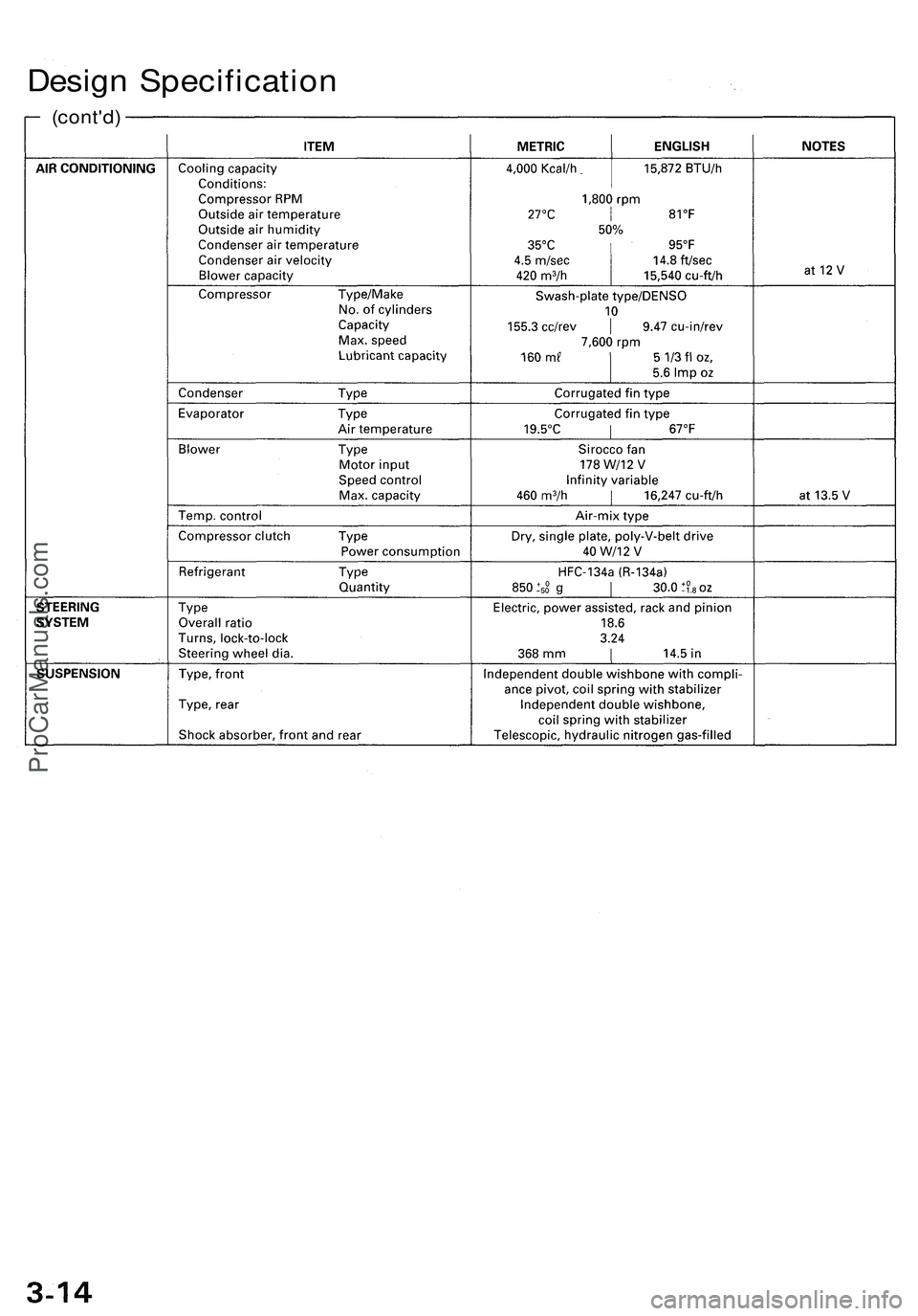 ACURA NSX 1997 Service Repair Manual Design Specificatio n
(cont'd)
ProCarManuals.com ACURA NSX 1997 Service Repair Manual Design Specificatio n
(cont'd)
ProCarManuals.com