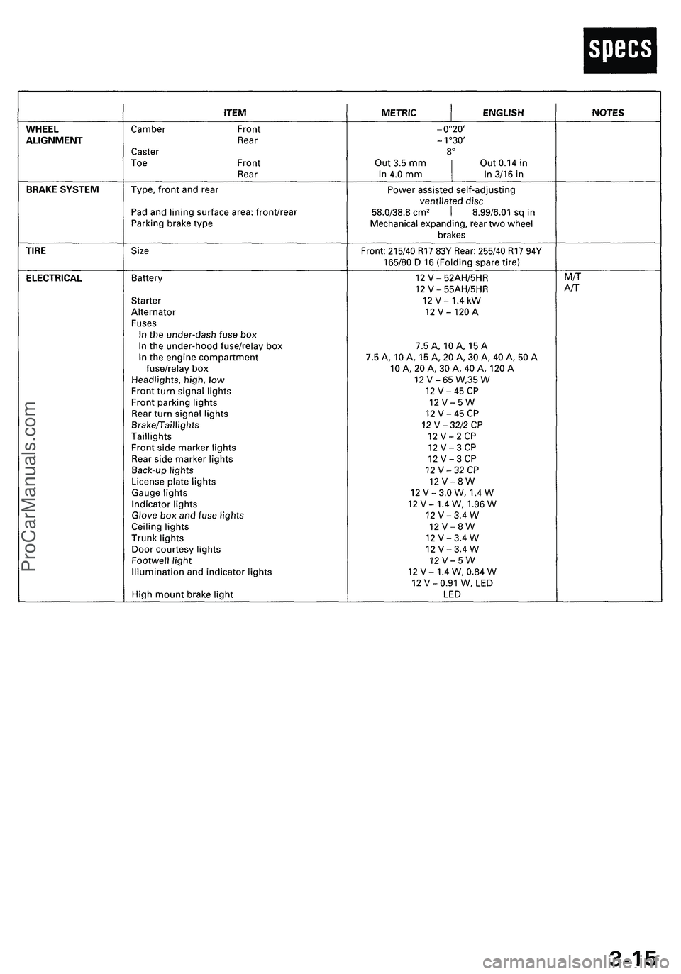 ACURA NSX 1997 Service Repair Manual ProCarManuals.com ACURA NSX 1997 Service Repair Manual ProCarManuals.com