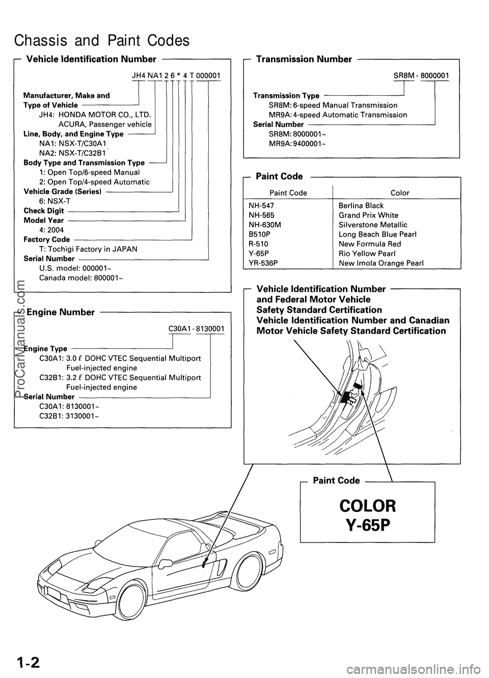 ACURA NSX 1997 Service Repair Manual
Chassis and Paint CodesProCarManuals.com ACURA NSX 1997 Service Repair Manual
Chassis and Paint CodesProCarManuals.com