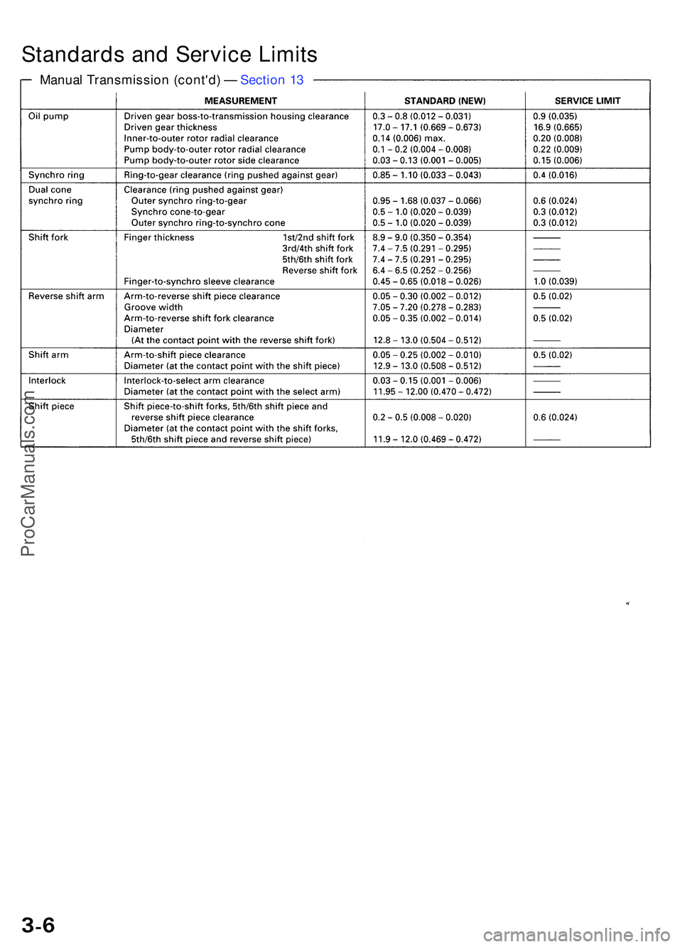 ACURA NSX 1997 Service Repair Manual Standards an d Servic e Limit s
Manua l Transmissio n (cont'd ) — Sectio n 1 3
ProCarManuals.com ACURA NSX 1997 Service Repair Manual Standards an d Servic e Limit s
Manua l Transmissio n (cont'd ) — Sectio n 1 3
ProCarManuals.com