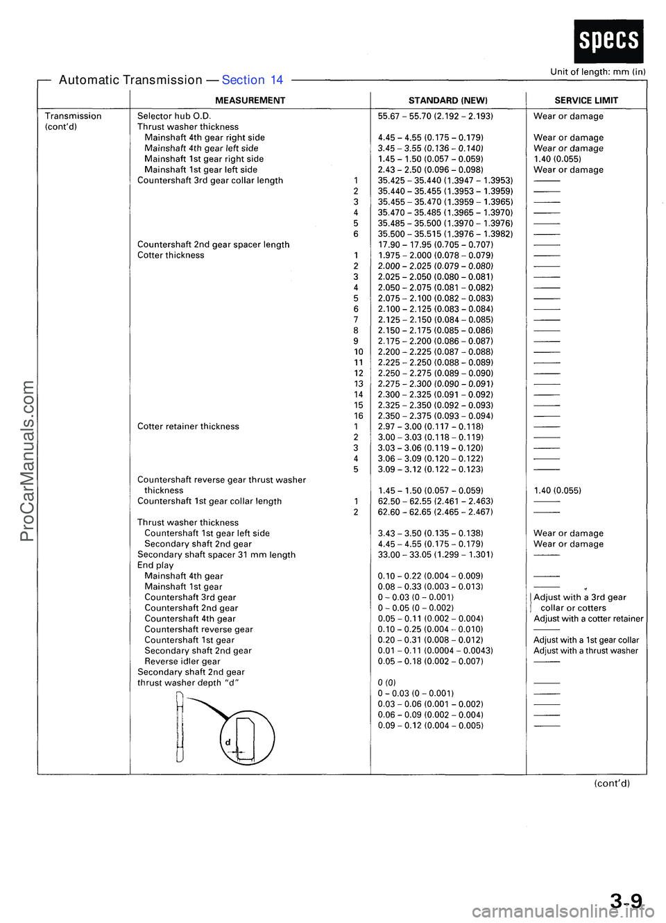 ACURA NSX 1997 Service Repair Manual Automatic Transmissio n — Sectio n 1 4
ProCarManuals.com ACURA NSX 1997 Service Repair Manual Automatic Transmissio n — Sectio n 1 4
ProCarManuals.com