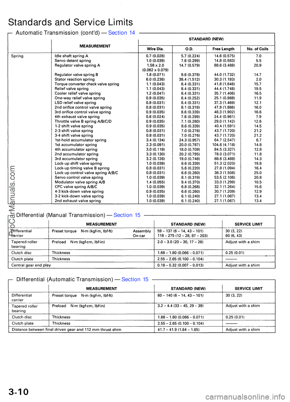 ACURA NSX 1997 Service Repair Manual Standards an d Servic e Limit s
Automati c Transmissio n (cont'd ) — Sectio n 1 4
Differentia l (Manua l Transmission ) — Sectio n 1 5
Differentia l (Automati c Transmission ) — Sectio n ACURA NSX 1997 Service Repair Manual Standards an d Servic e Limit s
Automati c Transmissio n (cont'd ) — Sectio n 1 4
Differentia l (Manua l Transmission ) — Sectio n 1 5
Differentia l (Automati c Transmission ) — Sectio n