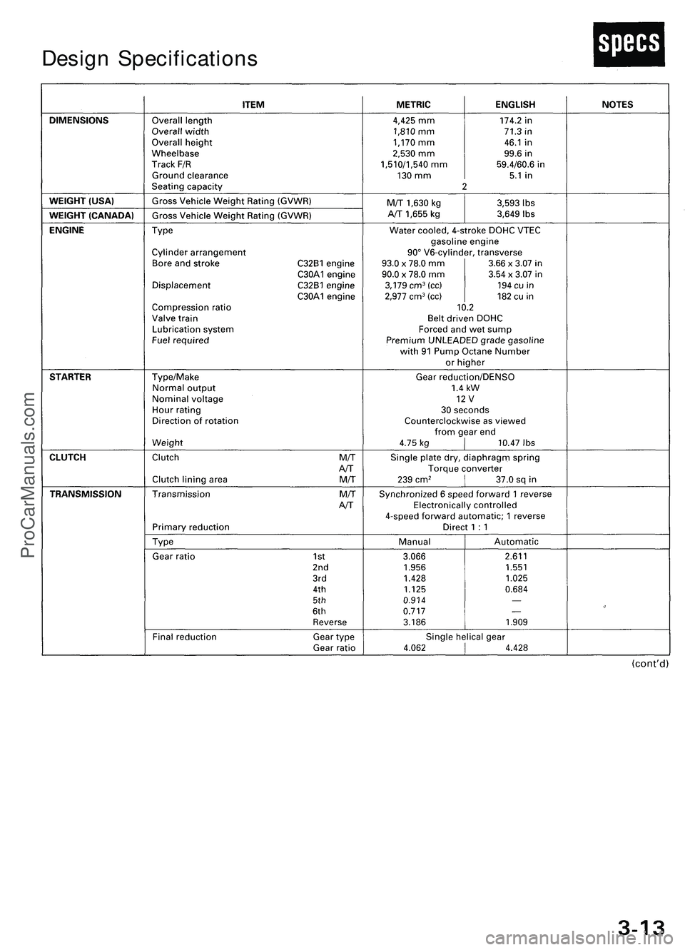 ACURA NSX 1997  Service Repair Manual 
Design SpecificationsProCarManuals.com 
