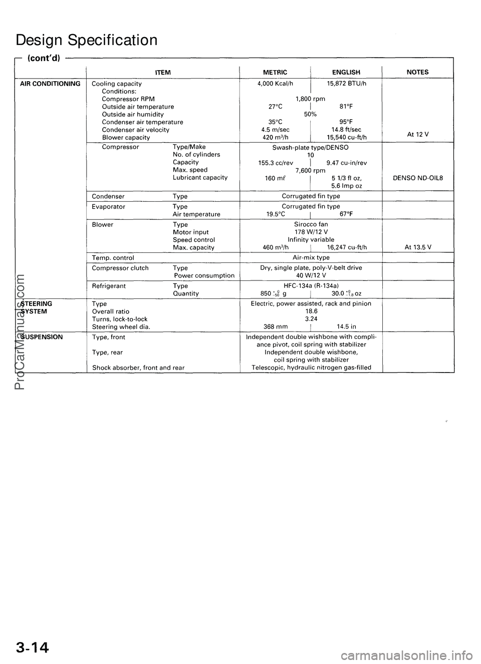 ACURA NSX 1997  Service Repair Manual 
Design SpecificationProCarManuals.com 
