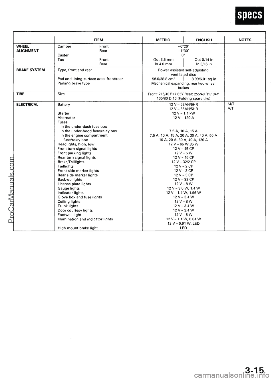 ACURA NSX 1997  Service Repair Manual ProCarManuals.com 