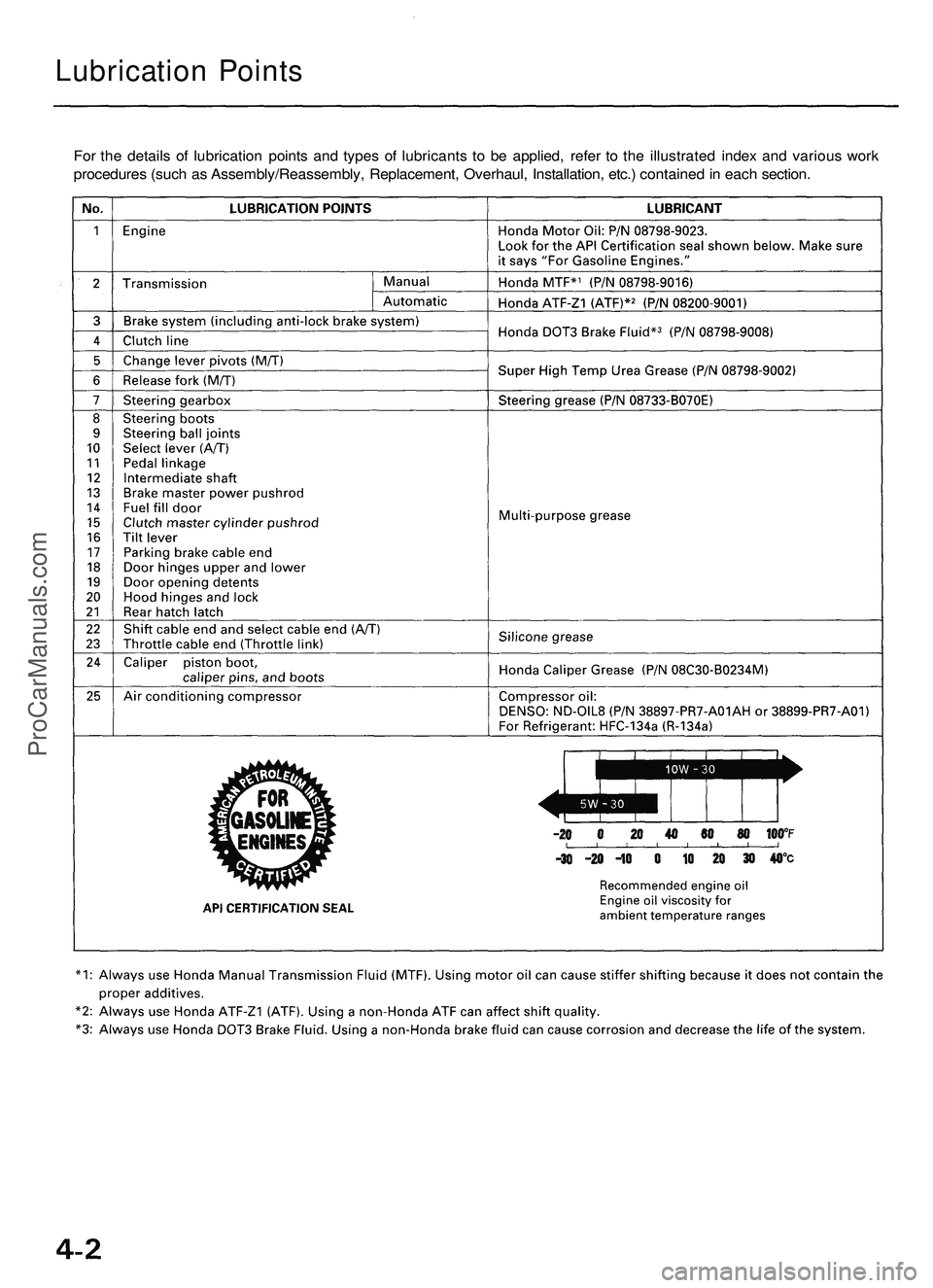 ACURA NSX 1997  Service Repair Manual 
Lubrication Points

For the details of lubrication points and types of lubricants to be applied, refer to the illustrated index and various work

procedures (such as Assembly/Reassembly, Replacement,