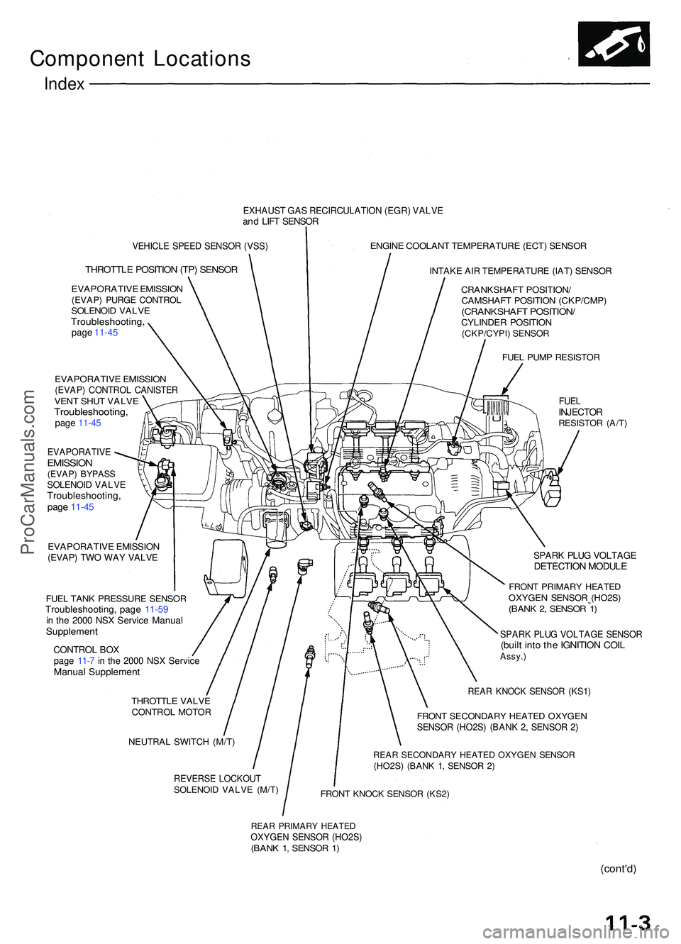 ACURA NSX 1997 Service Repair Manual Component Location s
Index
EXHAUS T GA S RECIRCULATIO N (EGR ) VALV Eand LIF T SENSO R
FUELINJECTO RRESISTO R (A/T )
EVAPORATIV E EMISSIO N(EVAP) TW O WA Y VALV E
NEUTRA L SWITC H (M/T )
REAR KNOC K S ACURA NSX 1997 Service Repair Manual Component Location s
Index
EXHAUS T GA S RECIRCULATIO N (EGR ) VALV Eand LIF T SENSO R
FUELINJECTO RRESISTO R (A/T )
EVAPORATIV E EMISSIO N(EVAP) TW O WA Y VALV E
NEUTRA L SWITC H (M/T )
REAR KNOC K S