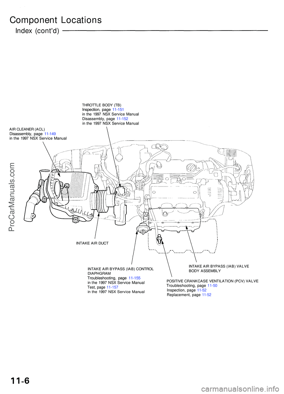 ACURA NSX 1997 Service Repair Manual Component Location s
Index (cont'd )
THROTTL E BOD Y (TB )Inspection , pag e 11-15 1in th e 199 7 NS X Servic e Manua lDisassembly , pag e 11-15 2in th e 199 7 NS X Servic e Manua l
AIR CLEANE R ACURA NSX 1997 Service Repair Manual Component Location s
Index (cont'd )
THROTTL E BOD Y (TB )Inspection , pag e 11-15 1in th e 199 7 NS X Servic e Manua lDisassembly , pag e 11-15 2in th e 199 7 NS X Servic e Manua l
AIR CLEANE R