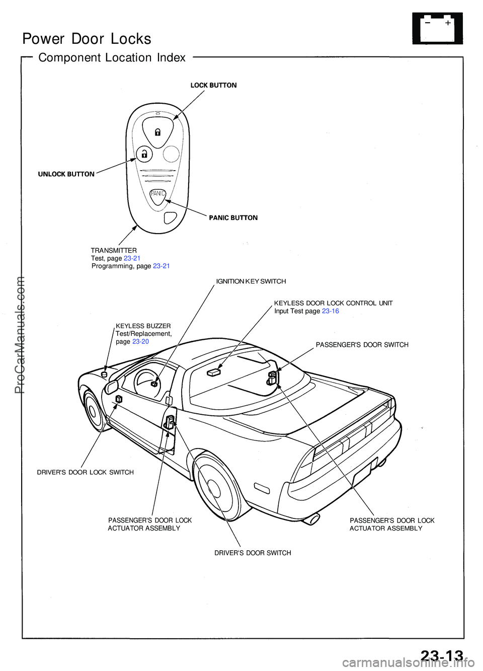 ACURA NSX 1997  Service Repair Manual +
Power Doo r Lock s
Componen t Locatio n Inde x
TRANSMITTE RTest, pag e 23-2 1Programming , pag e 23-2 1
IGNITIO N KE Y SWITC H
KEYLES S DOO R LOC K CONTRO L UNI TInput Tes t pag e 23-1 6
PASSENGER&#
