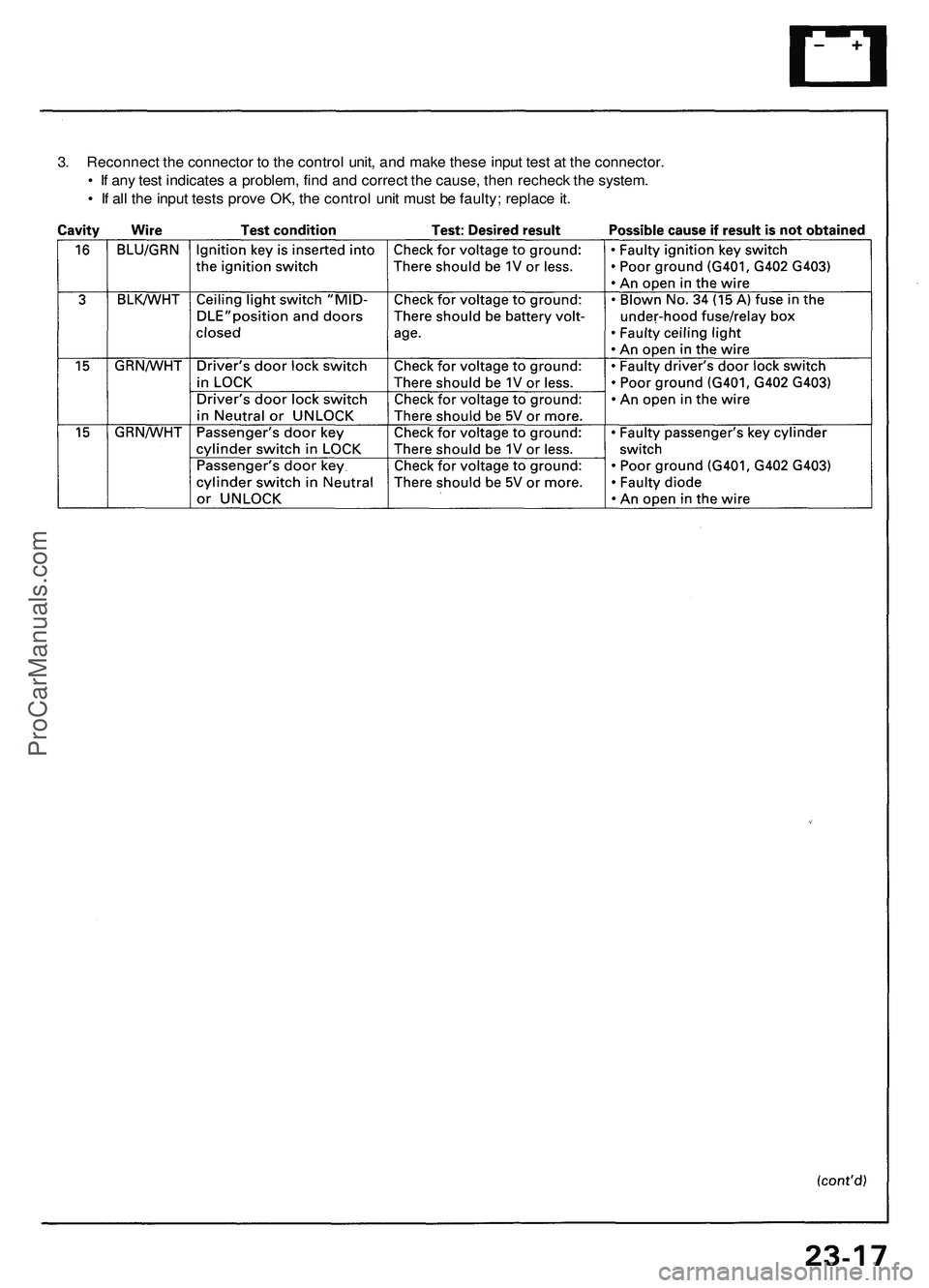 ACURA NSX 1997  Service Repair Manual 
3. Reconnect the connector to the control unit, and make these input test at the connector.

• If any test indicates a problem, find and correct the cause, then recheck the system.

• If all the 