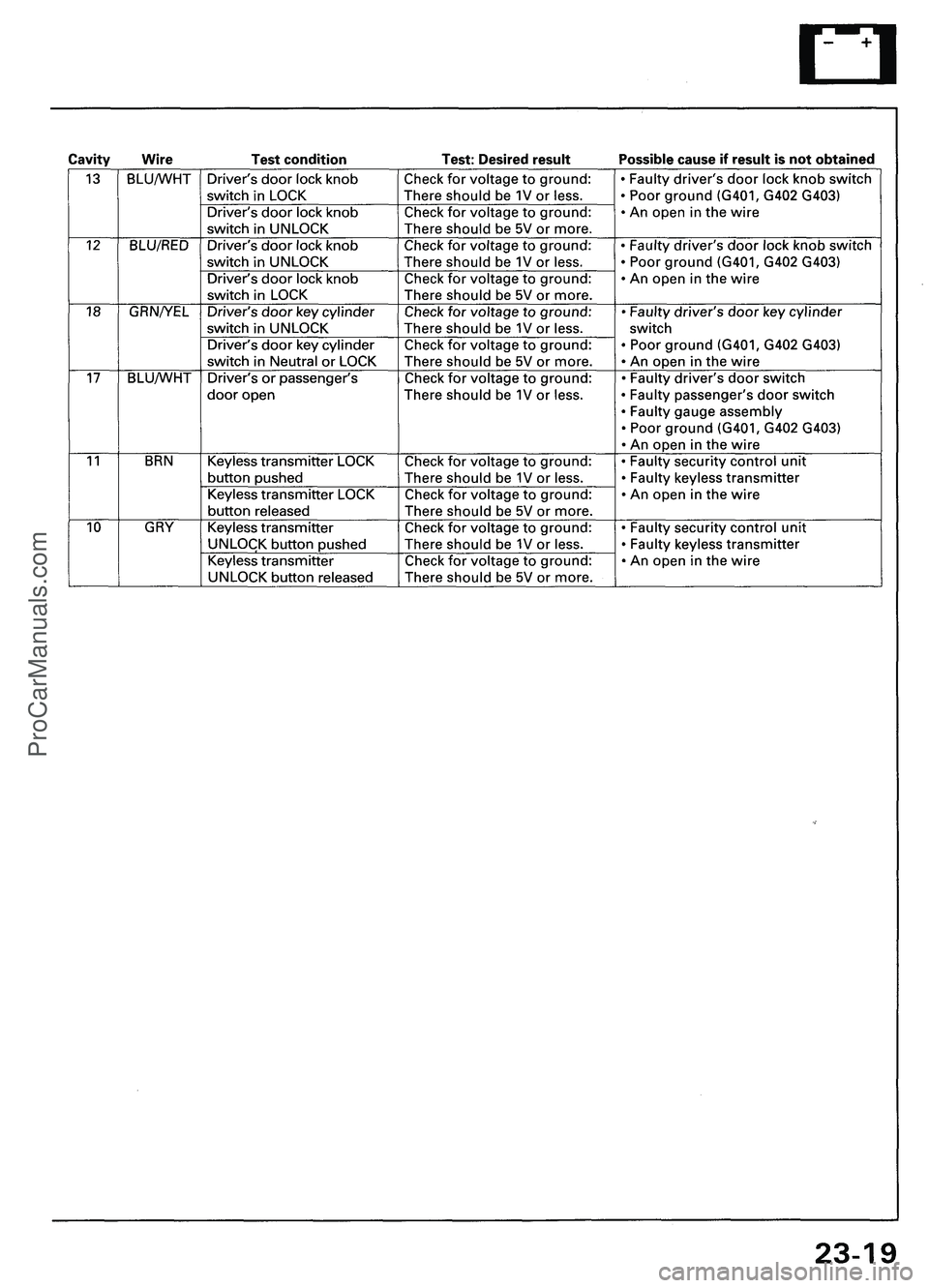 ACURA NSX 1997  Service Repair Manual ProCarManuals.com 
