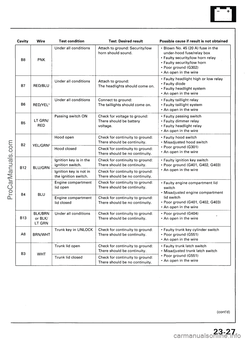ACURA NSX 1997 Service Repair Manual
(cont'd)ProCarManuals.com ACURA NSX 1997 Service Repair Manual
(cont'd)ProCarManuals.com