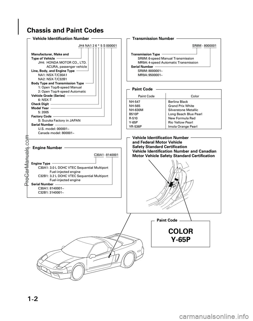 ACURA NSX 1997 Service Repair Manual 1-2
Chassis and Paint Codes
Manufacturer, Make and
Type of Vehicle
JH4: HONDA MOTOR CO., LTD.ACURA, passenger vehicle
Line, Body, and Engine Type
NA1: NSX-T/C30A1
NA2: NSX-T/C32B1
Body Type and Transm ACURA NSX 1997 Service Repair Manual 1-2
Chassis and Paint Codes
Manufacturer, Make and
Type of Vehicle
JH4: HONDA MOTOR CO., LTD.ACURA, passenger vehicle
Line, Body, and Engine Type
NA1: NSX-T/C30A1
NA2: NSX-T/C32B1
Body Type and Transm