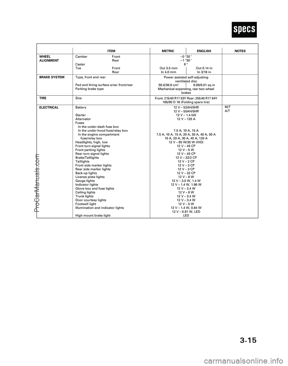 ACURA NSX 1997 Service Repair Manual 3-15
T
ITEMMETRICENGLISH
ELECTRICALBattery
Starter
Alternator
Fuses
In the under-dash fuse box
In the under-hood fuse/relay box
In the engine compartment
fuse/relay box
Headlights, high, low
Front tur ACURA NSX 1997 Service Repair Manual 3-15
T
ITEMMETRICENGLISH
ELECTRICALBattery
Starter
Alternator
Fuses
In the under-dash fuse box
In the under-hood fuse/relay box
In the engine compartment
fuse/relay box
Headlights, high, low
Front tur