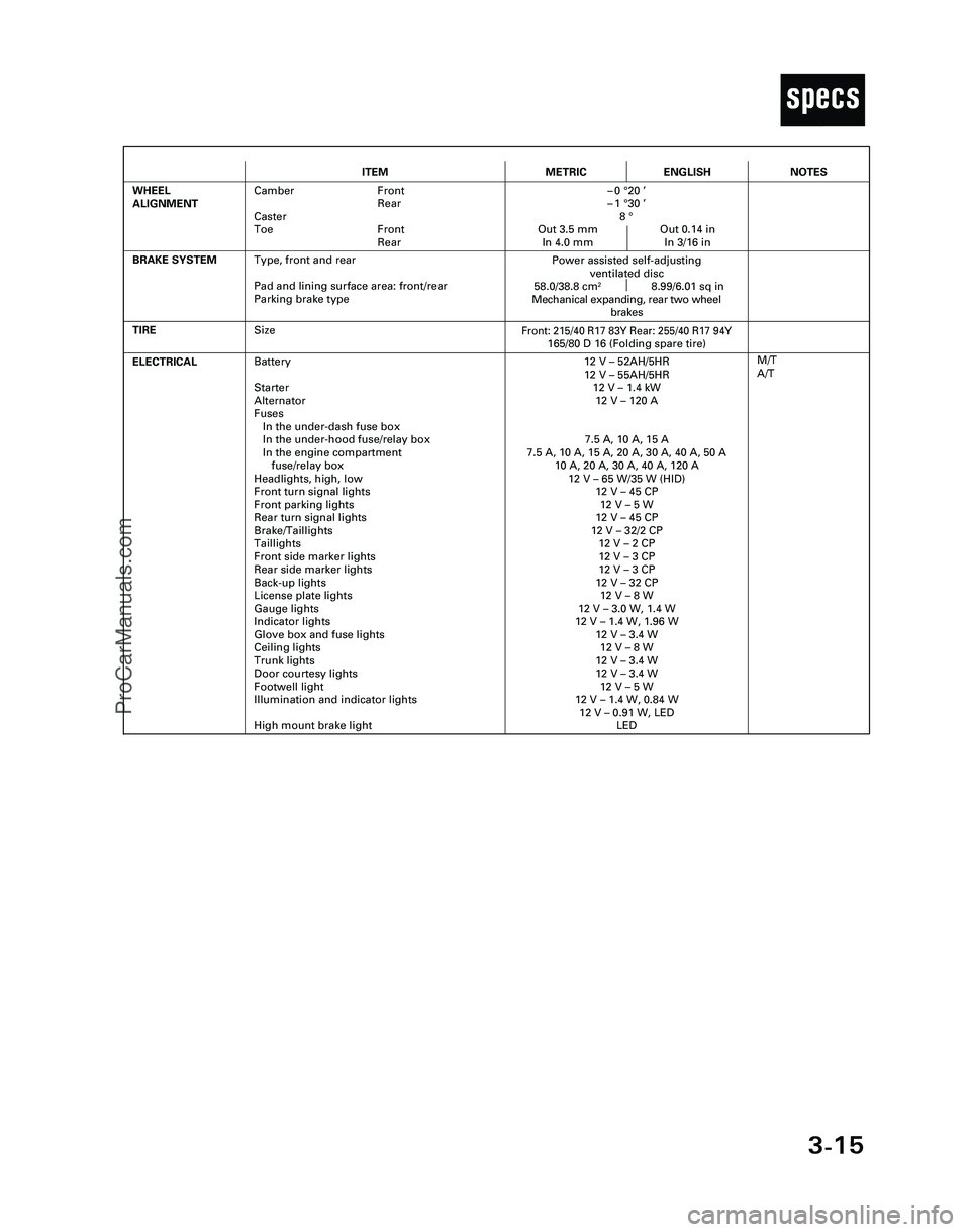 ACURA NSX 1997  Service Repair Manual 3-15
T
ITEMMETRICENGLISH
ELECTRICALBattery
Starter
Alternator
Fuses
In the under-dash fuse box
In the under-hood fuse/relay box
In the engine compartment
fuse/relay box
Headlights, high, low
Front tur