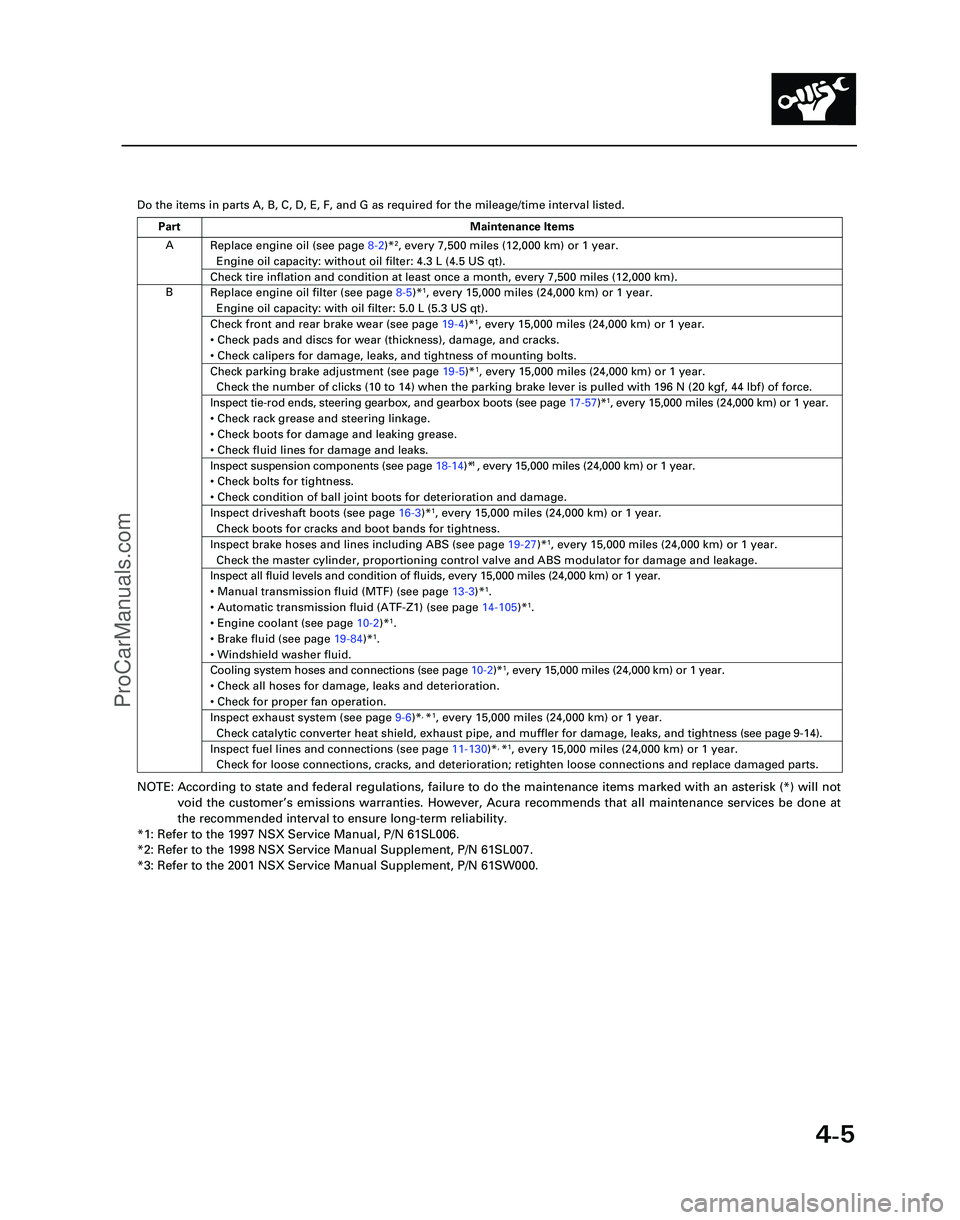 ACURA NSX 1997 Service Repair Manual 4-5
Y
Do the items in parts A, B, C, D, E, F, and G as required for the mileag\
e/time interval listed.
NOTE: According to state and federal regulations, failure to do the maintenanc\
e items marked w ACURA NSX 1997 Service Repair Manual 4-5
Y
Do the items in parts A, B, C, D, E, F, and G as required for the mileag\
e/time interval listed.
NOTE: According to state and federal regulations, failure to do the maintenanc\
e items marked w