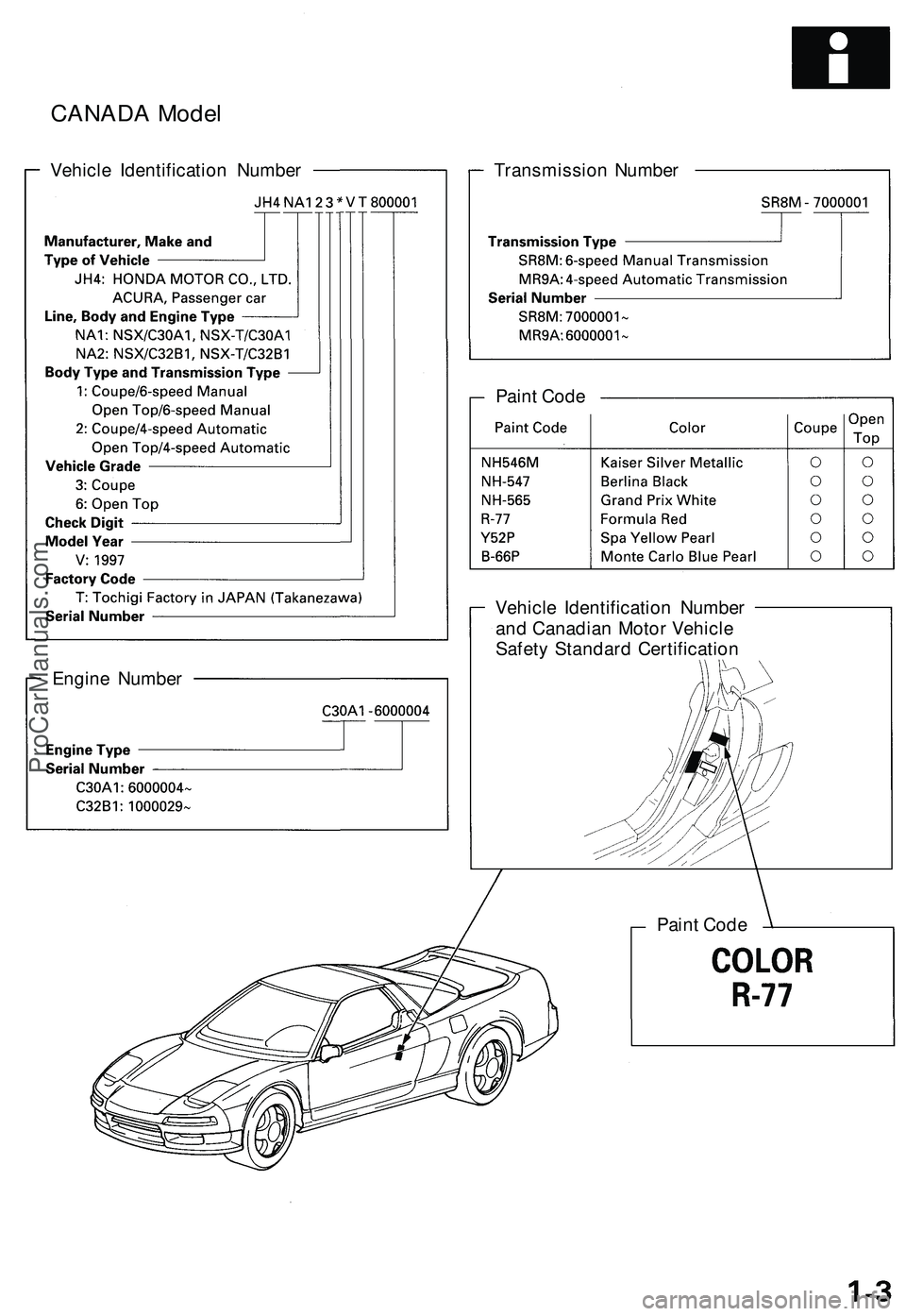 ACURA NSX 1997 Service Repair Manual
CANADA Model
Vehicle Identification Number
Transmission Number
Paint Code
Vehicle Identification Number
and Canadian Motor Vehicle
Safety Standard Certification
Paint Code
Engine NumberProCarM ACURA NSX 1997 Service Repair Manual
CANADA Model
Vehicle Identification Number
Transmission Number
Paint Code
Vehicle Identification Number
and Canadian Motor Vehicle
Safety Standard Certification
Paint Code
Engine NumberProCarM