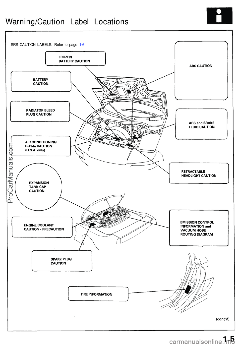 ACURA NSX 1997 Service Repair Manual Warning/Caution Labe l Location s
SRS CAUTIO N LABELS : Refe r t o pag e 1- 6
ProCarManuals.com ACURA NSX 1997 Service Repair Manual Warning/Caution Labe l Location s
SRS CAUTIO N LABELS : Refe r t o pag e 1- 6
ProCarManuals.com