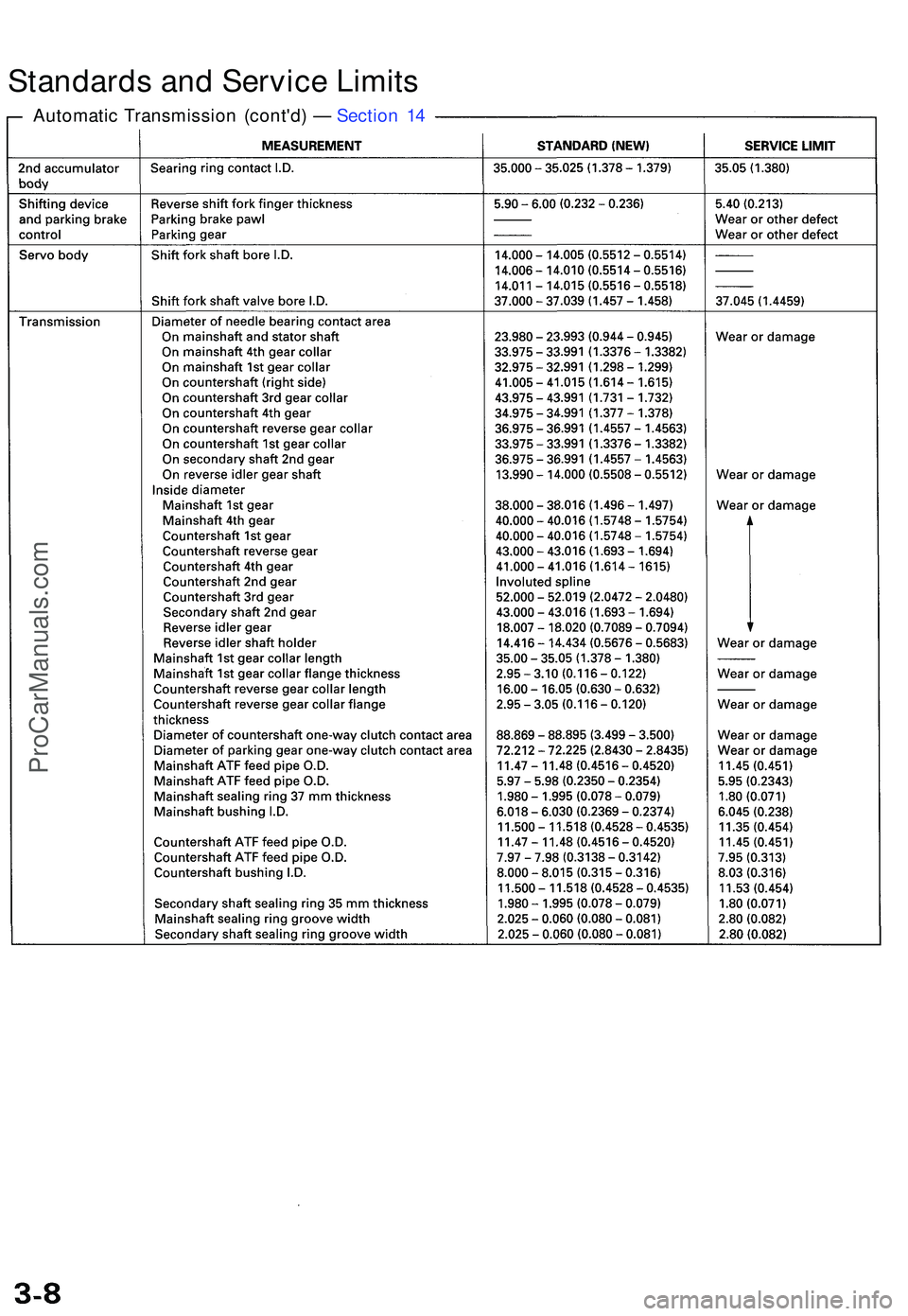 ACURA NSX 1997 Service Repair Manual Automatic Transmissio n (cont'd ) — Sectio n 1 4
Standard s an d Servic e Limit s
ProCarManuals.com ACURA NSX 1997 Service Repair Manual Automatic Transmissio n (cont'd ) — Sectio n 1 4
Standard s an d Servic e Limit s
ProCarManuals.com