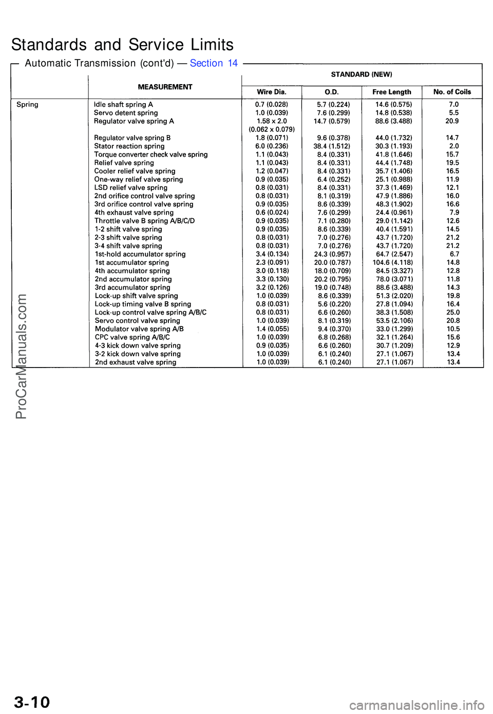 ACURA NSX 1997 Service Repair Manual Standards an d Servic e Limit s
Automati c Transmissio n (cont'd ) — Sectio n 1 4
ProCarManuals.com ACURA NSX 1997 Service Repair Manual Standards an d Servic e Limit s
Automati c Transmissio n (cont'd ) — Sectio n 1 4
ProCarManuals.com