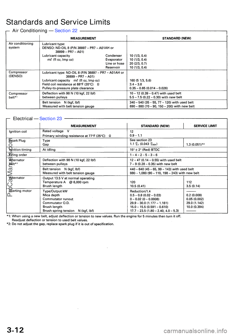 ACURA NSX 1997 Service Repair Manual Standards an d Servic e Limit s
Air Conditionin g — Sectio n 2 2
Electrica l — Sectio n 2 3
ProCarManuals.com ACURA NSX 1997 Service Repair Manual Standards an d Servic e Limit s
Air Conditionin g — Sectio n 2 2
Electrica l — Sectio n 2 3
ProCarManuals.com