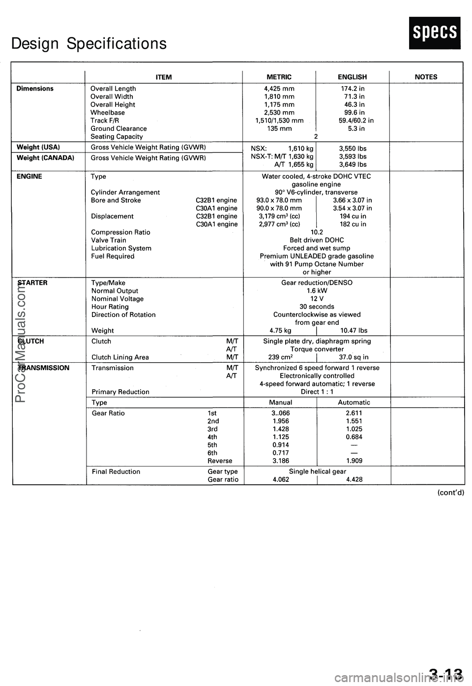 ACURA NSX 1997 Service Repair Manual
Design SpecificationsProCarManuals.com ACURA NSX 1997 Service Repair Manual
Design SpecificationsProCarManuals.com