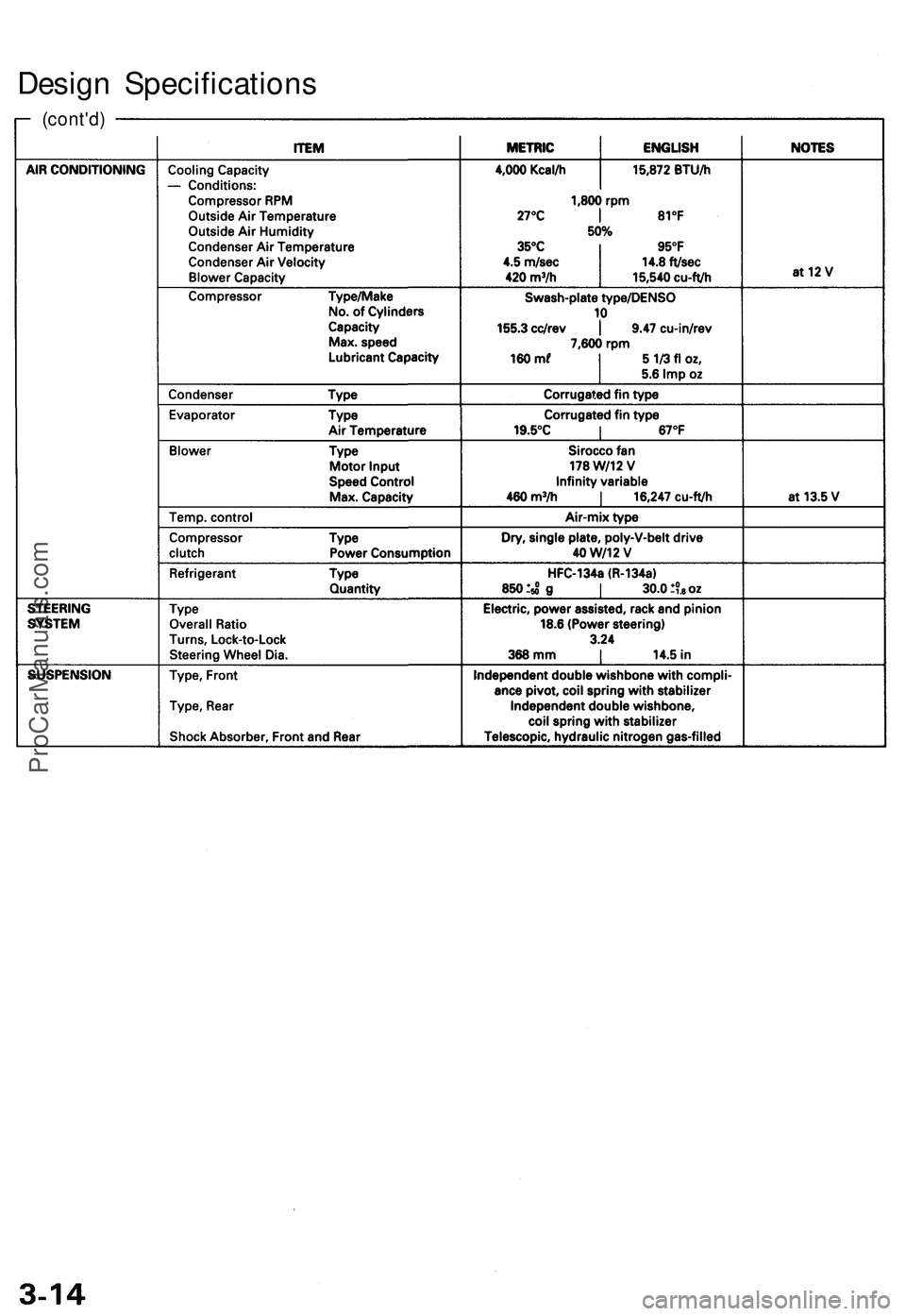 ACURA NSX 1997 Service Repair Manual
Design Specifications
(cont'd)ProCarManuals.com ACURA NSX 1997 Service Repair Manual
Design Specifications
(cont'd)ProCarManuals.com