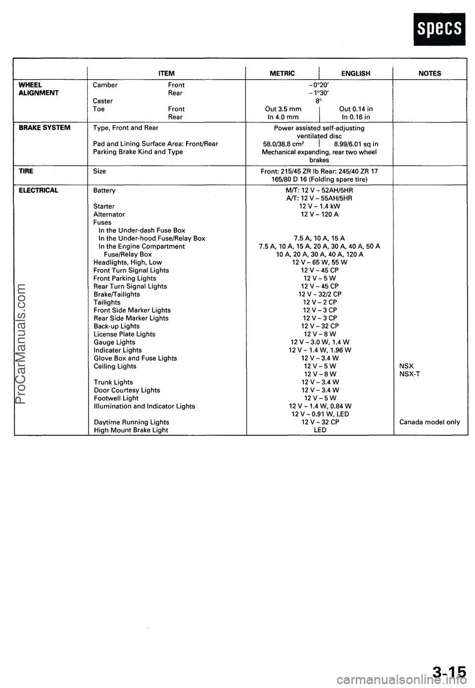 ACURA NSX 1997 Service Repair Manual ProCarManuals.com ACURA NSX 1997 Service Repair Manual ProCarManuals.com