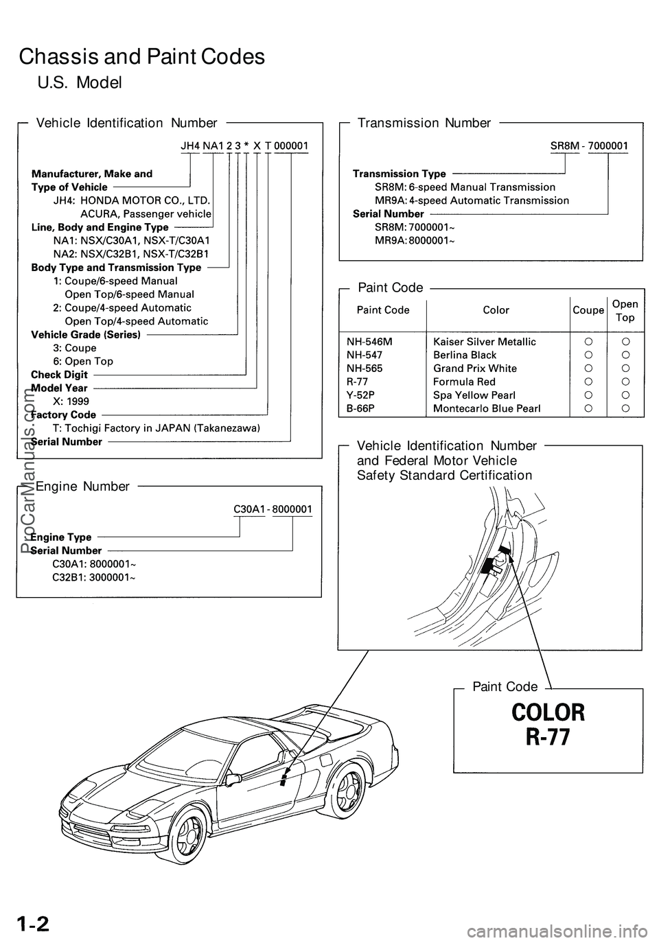 ACURA NSX 1997 Service Service Manual
Chassis and Paint Codes
U.S. Model
Vehicle Identification Number
Transmission Number
Paint Code
Vehicle Identification Number
and Federal Motor Vehicle
Safety Standard Certification
Engine Nu ACURA NSX 1997 Service Service Manual
Chassis and Paint Codes
U.S. Model
Vehicle Identification Number
Transmission Number
Paint Code
Vehicle Identification Number
and Federal Motor Vehicle
Safety Standard Certification
Engine Nu