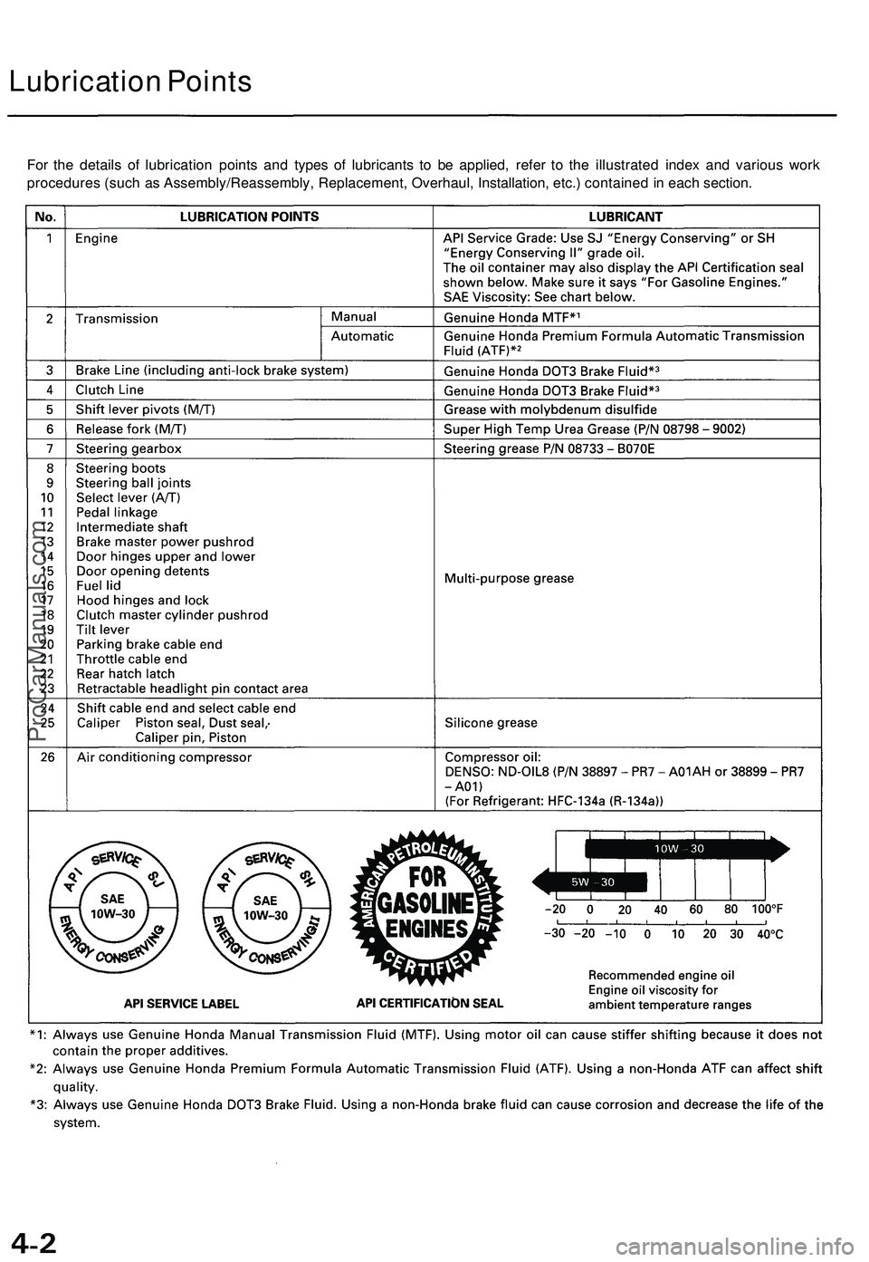 ACURA NSX 1997  Service Repair Manual 
Lubrication Points

For the details of lubrication points and types of lubricants to be applied, refer to the illustrated index and various work

procedures (such as Assembly/Reassembly, Replacement,