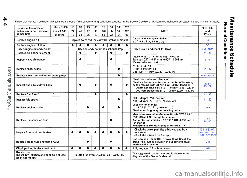 ACURA NSX 1997  Service Repair Manual 8-4
8-5
8-4 , 10- 2
11-14 9
6-10
23-9 6
6-14, 10-1 1
22-8823-10 9
11-13 8
11-129
10-5
13- 3
14-10 5
19-4, 19-6 , 19-7 ,19-10, 19-11, 19-17 ,19-18, 19-20 , 19-2 1
19-11
19- 5
Follo w th e Norma l Condi