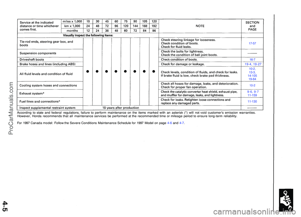 ACURA NSX 1997  Service Repair Manual 17-57
16-7
19-4, 19-2 7
10-2,
13-3 ,
14-10 519-84
10-2
9-6, 9- 711-159
11-130
Accordin g t o stat e an d federa l regulations , failur e t o perfor m maintenanc e o n th e item s marke d wit h a n ast