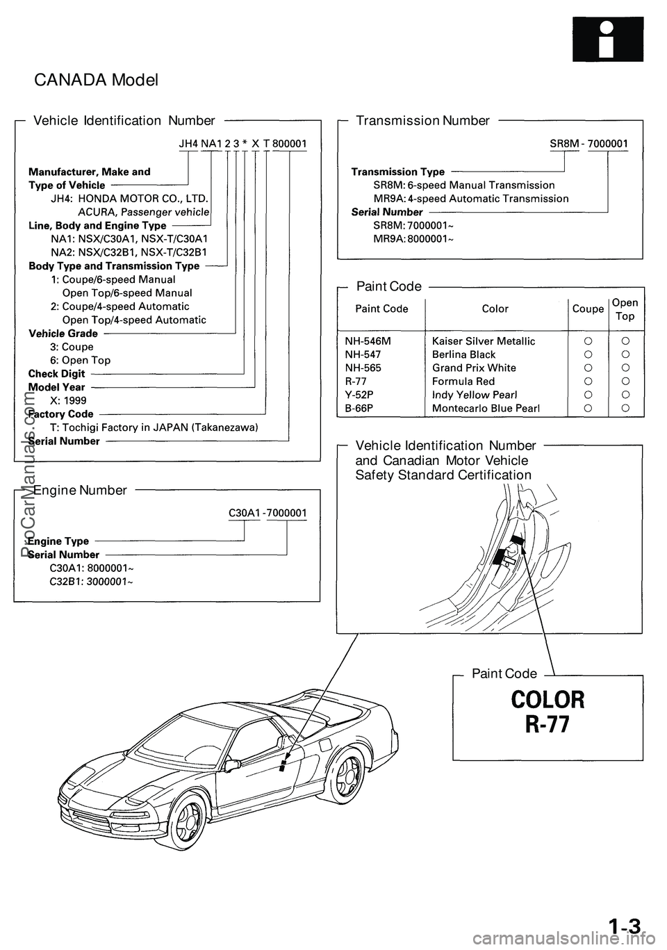 ACURA NSX 1997 Service Service Manual
CANADA Model
Vehicle Identification Number
Transmission Number
Paint Code
Vehicle Identification Number
and Canadian Motor Vehicle
Safety Standard Certification
Engine Number
Paint CodeProCar ACURA NSX 1997 Service Service Manual
CANADA Model
Vehicle Identification Number
Transmission Number
Paint Code
Vehicle Identification Number
and Canadian Motor Vehicle
Safety Standard Certification
Engine Number
Paint CodeProCar
