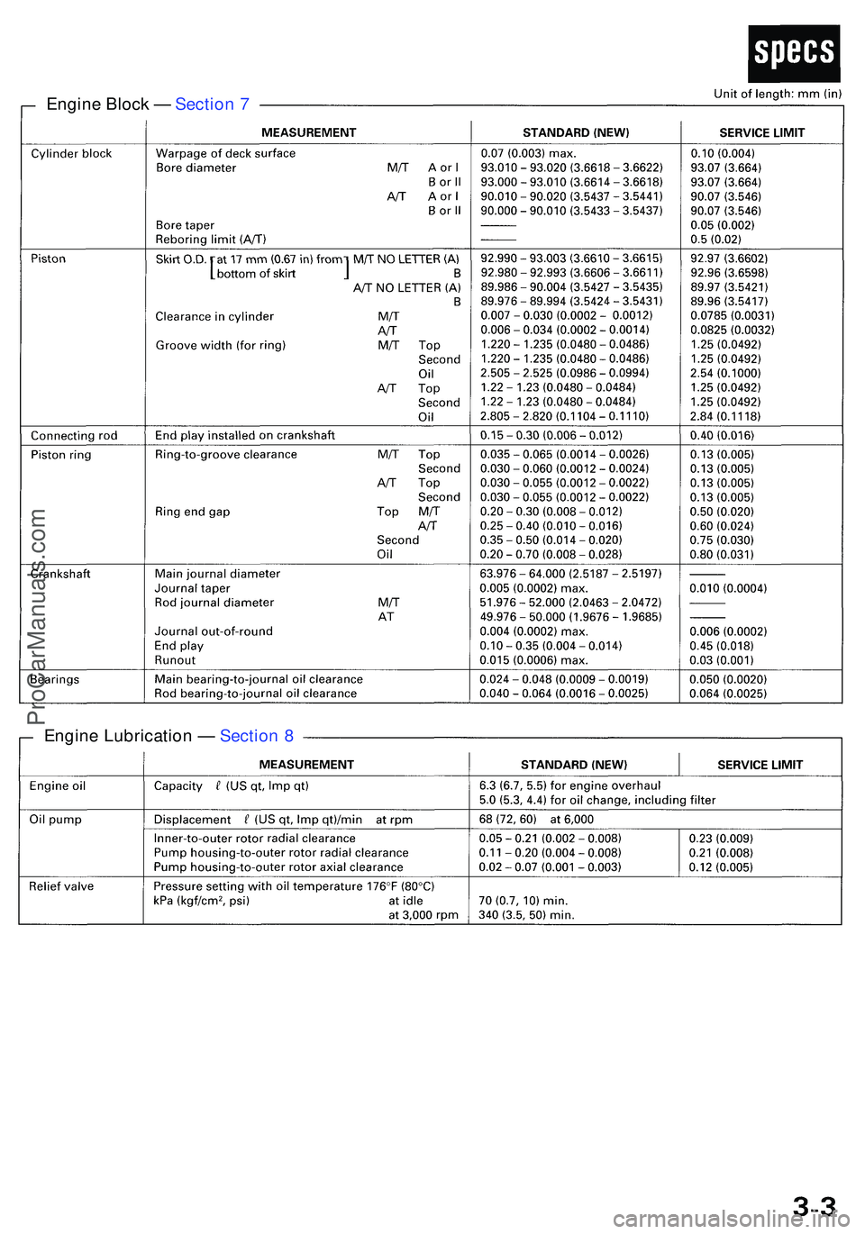 ACURA NSX 1997 Service Service Manual Engine Bloc k — Sectio n 7
Engin e Lubricatio n — Sectio n 8
ProCarManuals.com ACURA NSX 1997 Service Service Manual Engine Bloc k — Sectio n 7
Engin e Lubricatio n — Sectio n 8
ProCarManuals.com