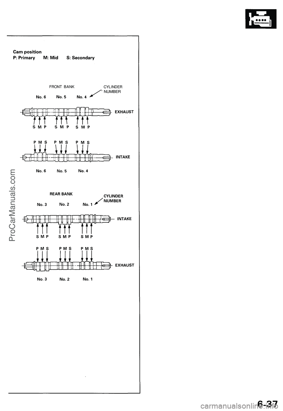 ACURA NSX 1997 Service Repair Manual FRONT BAN K
CYLINDER' NUMBE R
ProCarManuals.com ACURA NSX 1997 Service Repair Manual FRONT BAN K
CYLINDER' NUMBE R
ProCarManuals.com