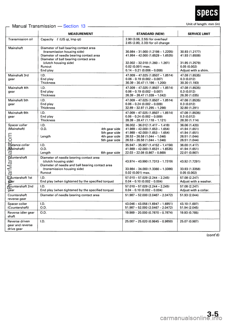 ACURA NSX 1997 Service Service Manual Manual Transmissio n — Sectio n 1 3
ProCarManuals.com ACURA NSX 1997 Service Service Manual Manual Transmissio n — Sectio n 1 3
ProCarManuals.com